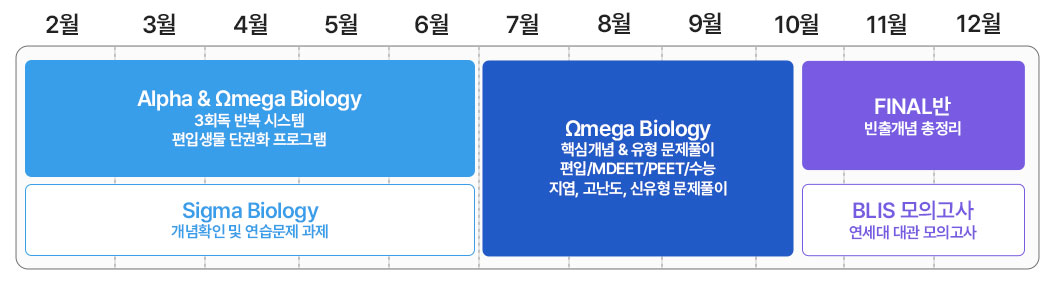 모바일 편입생물 상세 커리큘럼