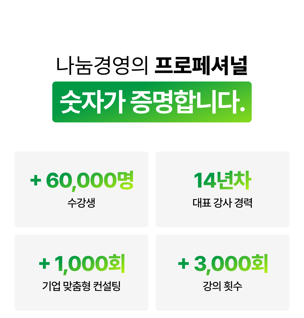 누적 수강생 6만 명, 대표 강사 14년 경력, 기업 맞춤형 컨설팅 1,000회, 강의 3,000회 이상의 실적으로 전문성을 증명하는 기업교육 컨설팅 성과 이미지