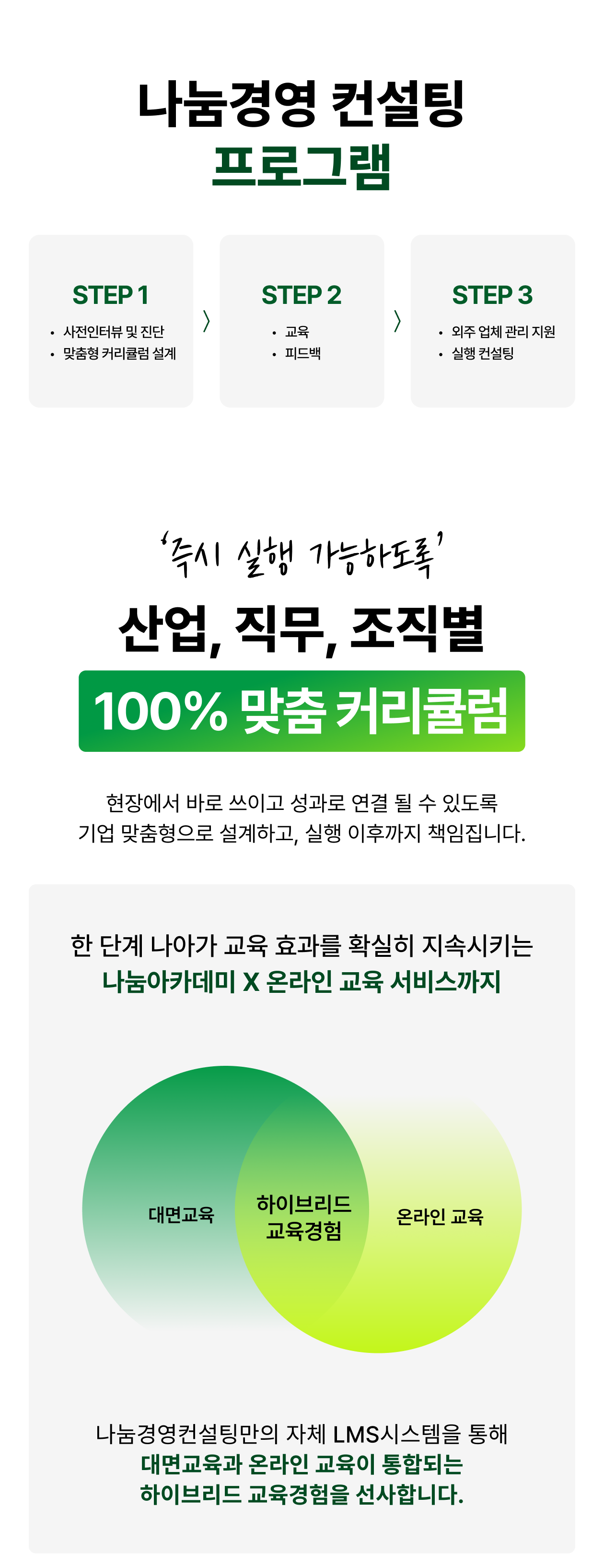 사전 진단부터 교육과 피드백, 실행 컨설팅까지 단계별로 진행되는 나눔경영컨설팅 맞춤형 교육 프로그램과 대면·온라인을 결합한 하이브리드 교육 구조