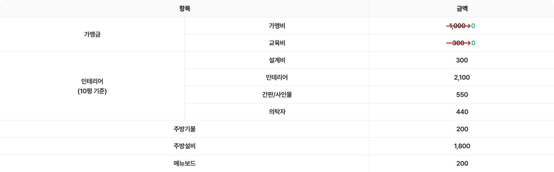 이풀리 김밥집 프랜차이즈 창업 비용 안내 이미지