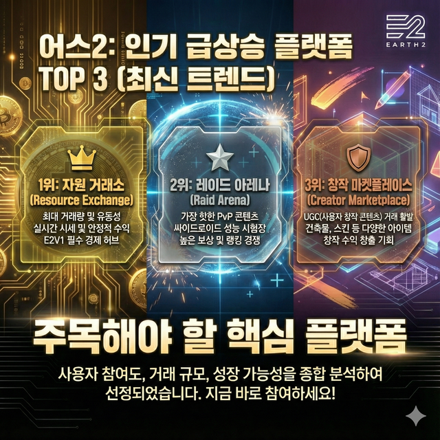 인기  급상승 플랫폼