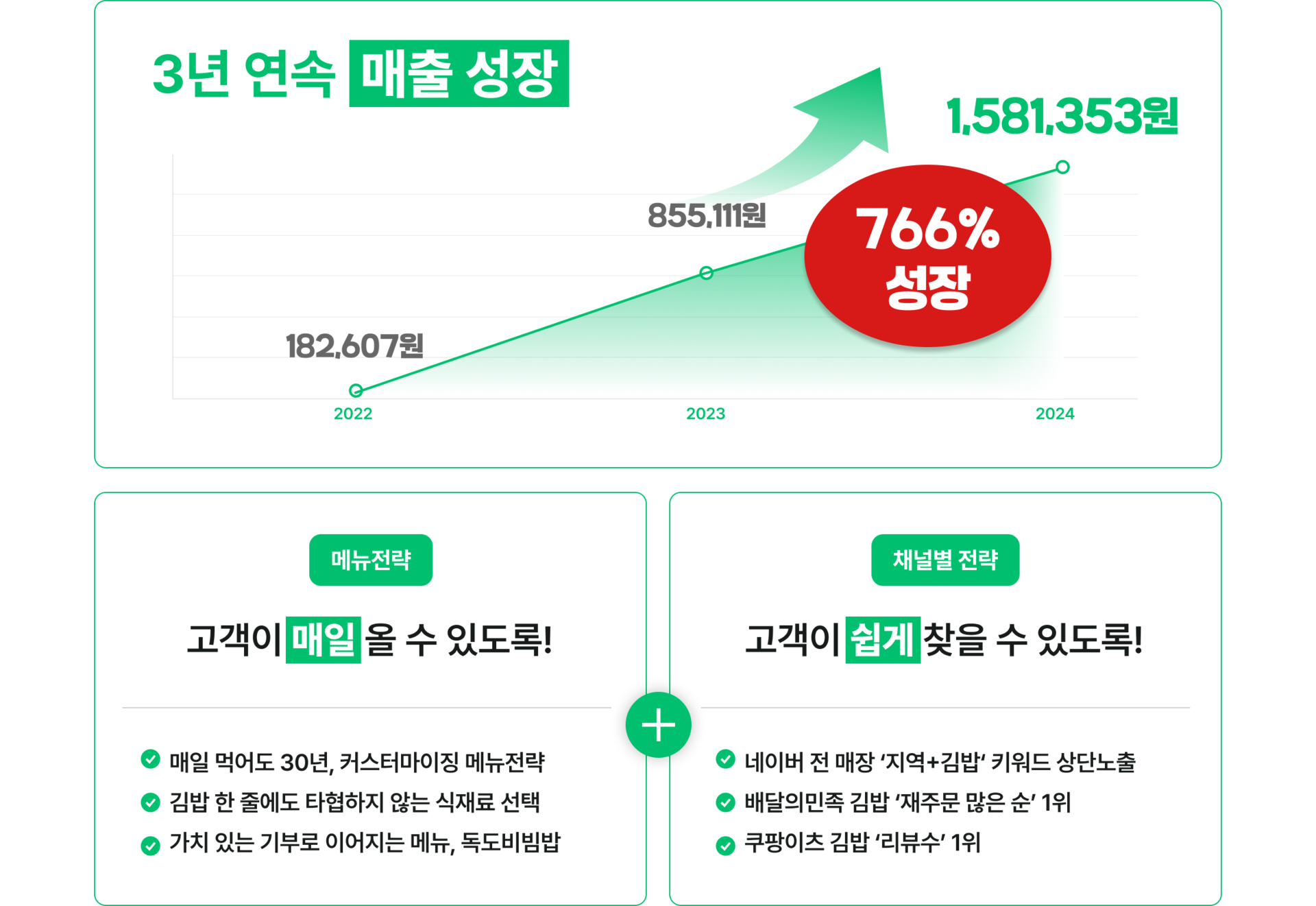 이풀리 김밥집 가맹점 창업 강점 설명 이미지