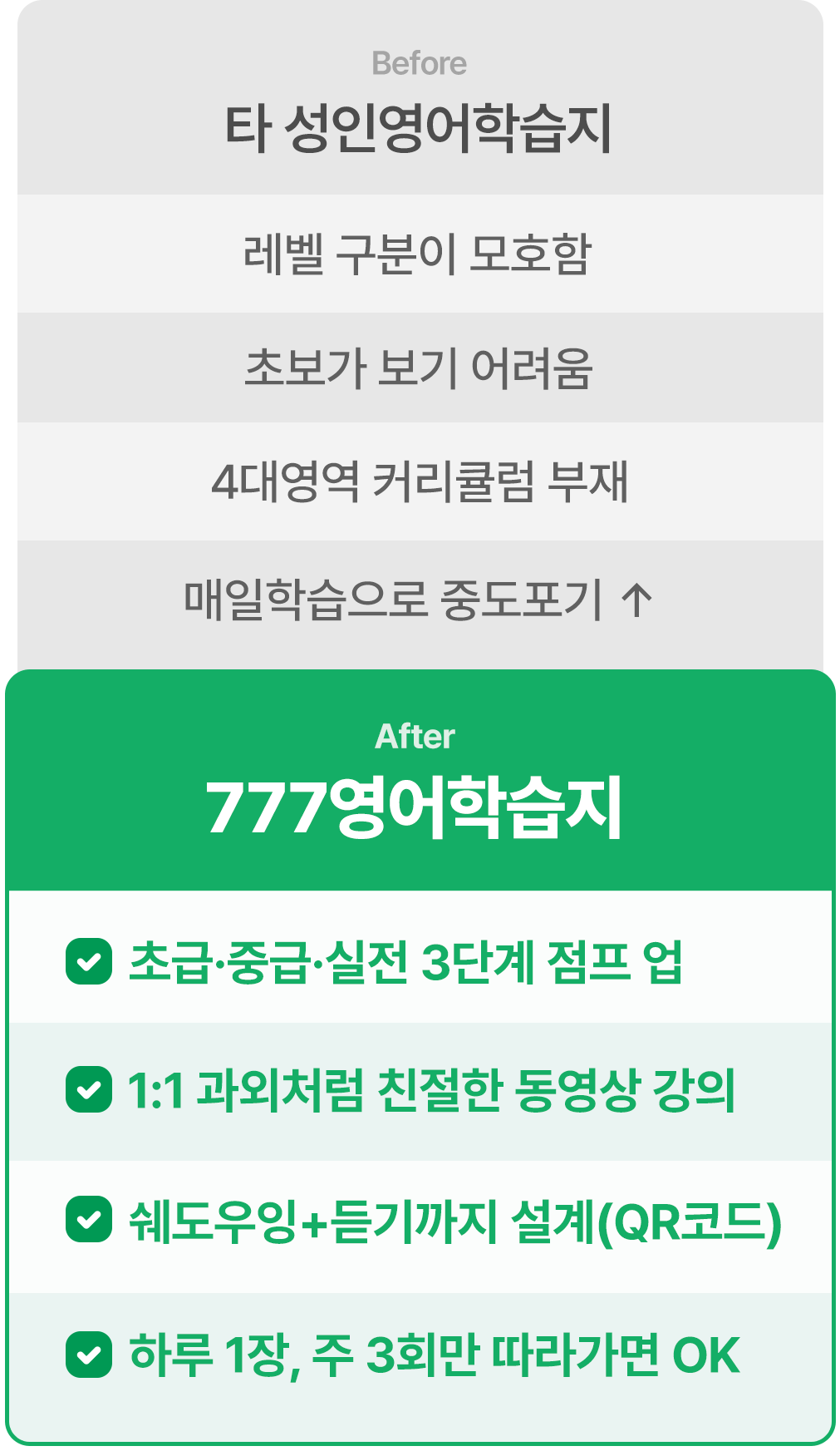 성인영어학습지 777영어학습지로 효과적인 영어공부혼자하기 시작하세요