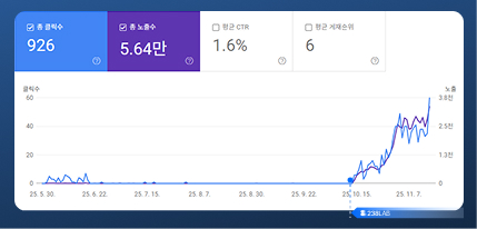 서치콘솔데이터09