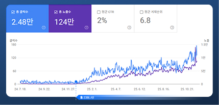 서치콘솔데이터05