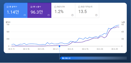 서치콘솔데이터04