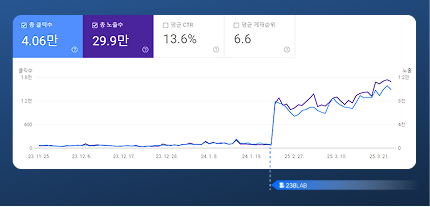 서치콘솔데이터01