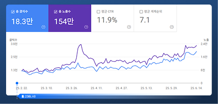서치콘솔데이터02