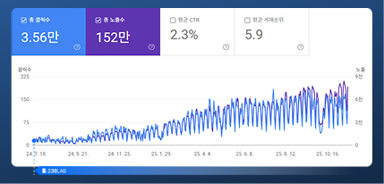 서치콘솔데이터03