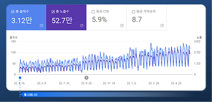 서치콘솔데이터06