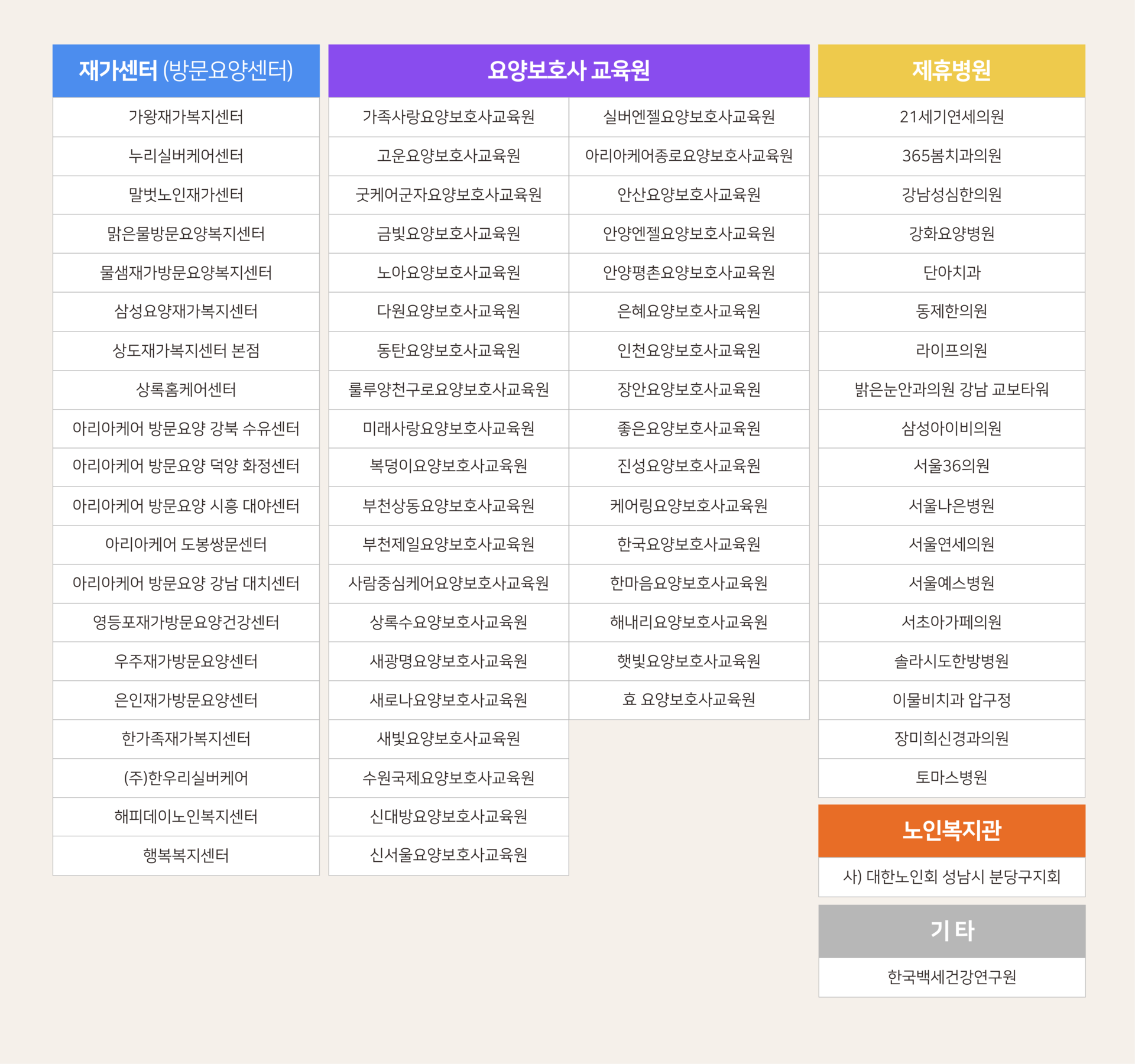 강남 강북 성남 병원과 재가센터 등과 제휴한 순시미 돌봄 네트워크