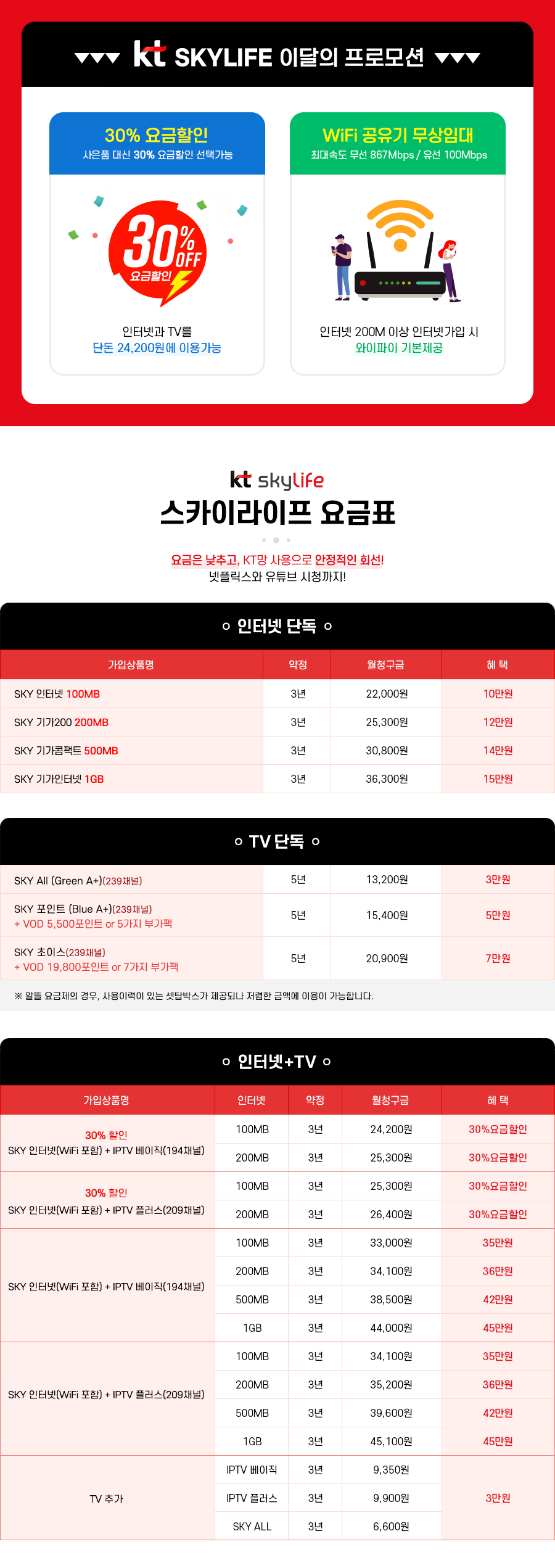 KT 스카이라이프 인터넷 100MB 500MB 1GB 요금제, 약정, 혜택, 현금지원