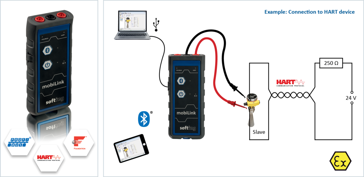 mobiLink HART connection diagram