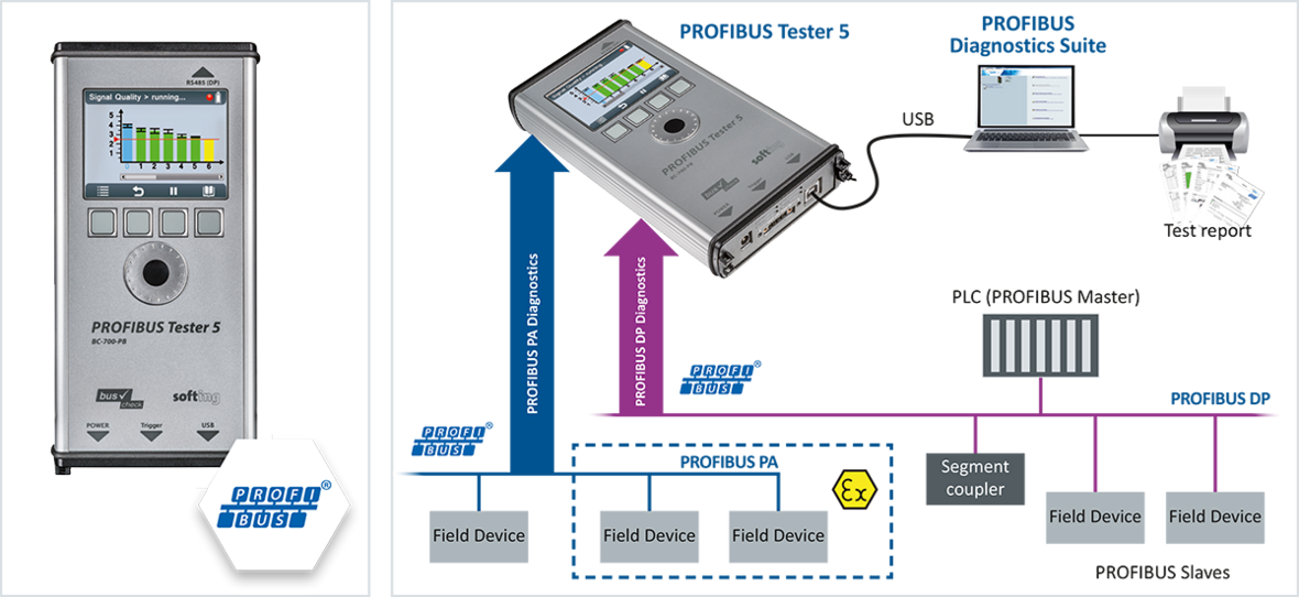 PROFIBUS TESTER 5 (BC-700-PB)