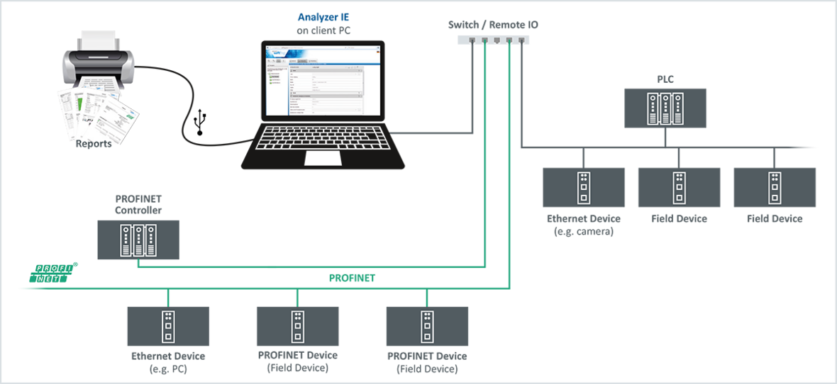 Analyzer IE block diagram