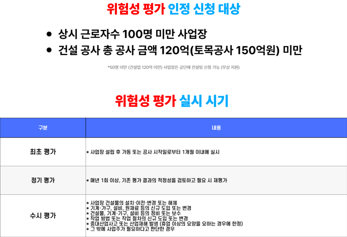 위험성평가