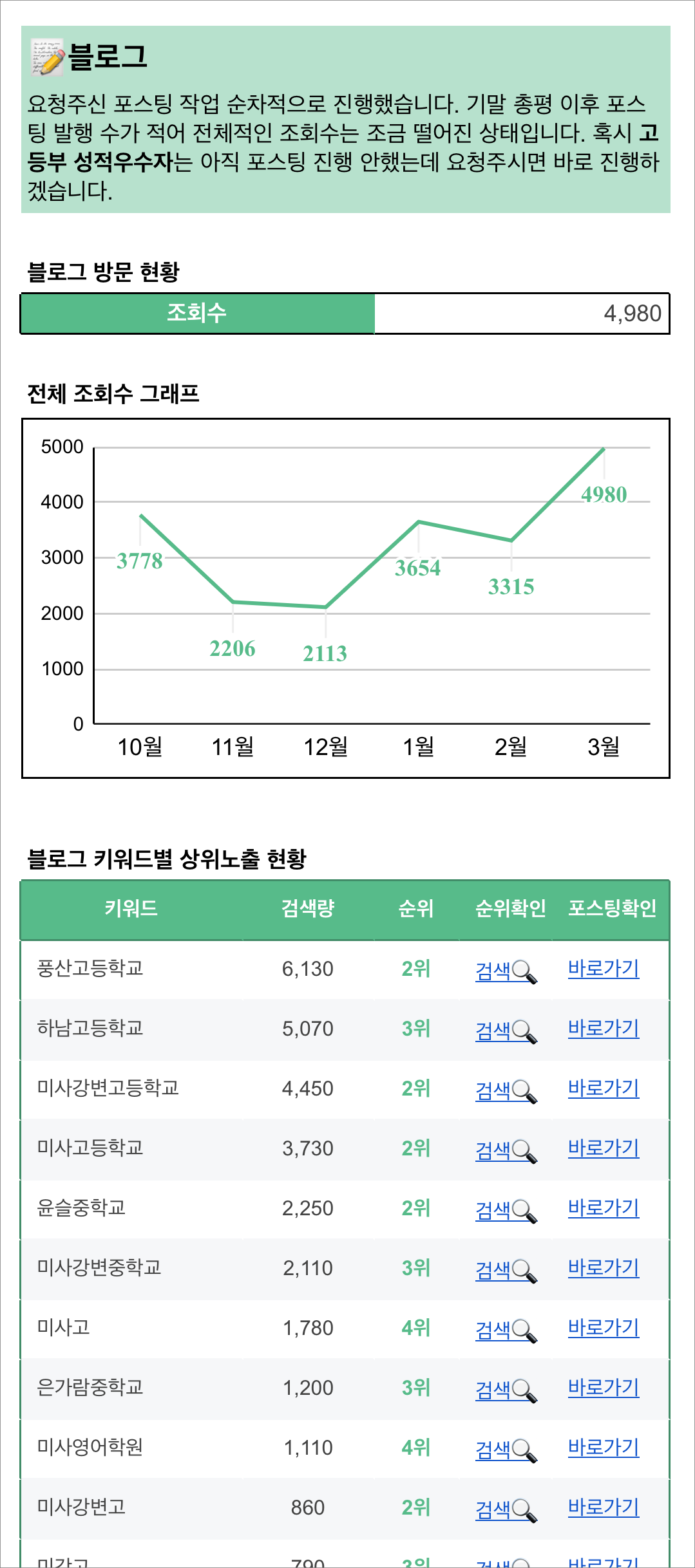 플레이스 분석 미리보기