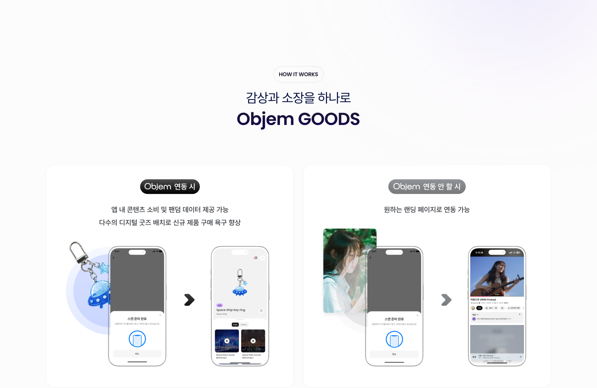 오브젬으로 팬덤 소비패턴과 데이터, 랜딩페이지 연결
