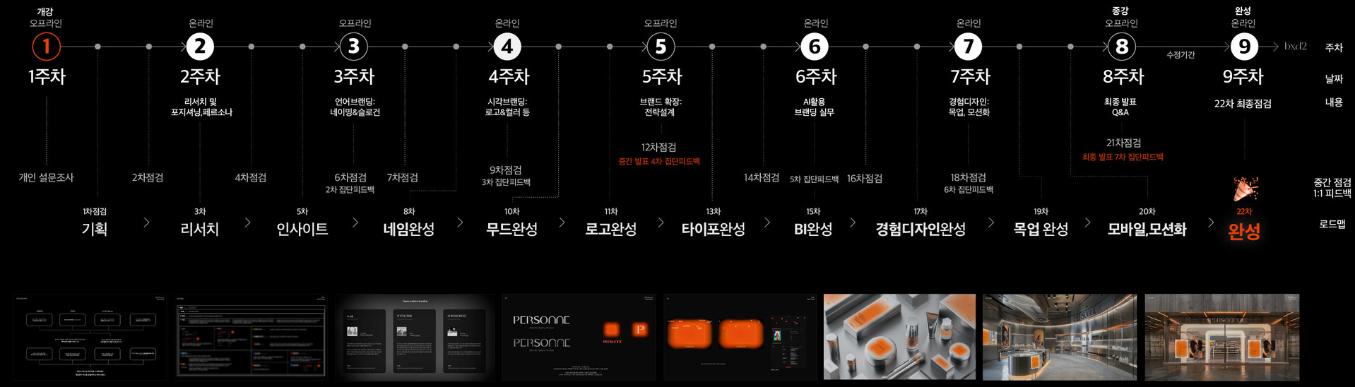 BX 디자인 교육 로드맵 이미지로 기획, 리서치, 인사이트 도출부터 네이밍, 무드보드, 로고와 BI, 경험 디자인, 목업과 모바일 프로모션까지 이어지는 9주 과정의 BX 프로세스를 단계별로 시각화한 BXD 실무 커리큘럼 전체 흐름 설명 화면