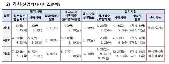 26년 조리산업기사 시험일정