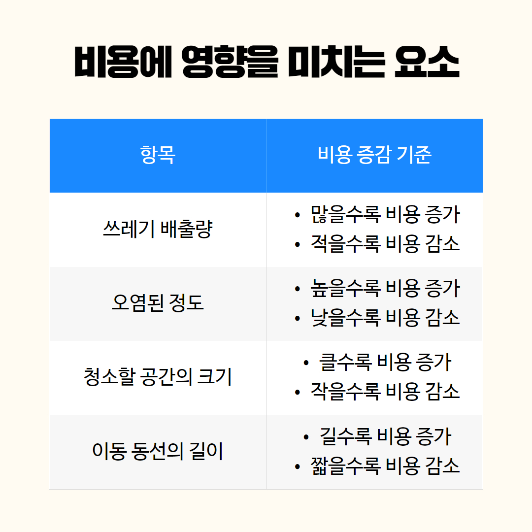 쓰레기집 청소 비용 기준표 이미지
