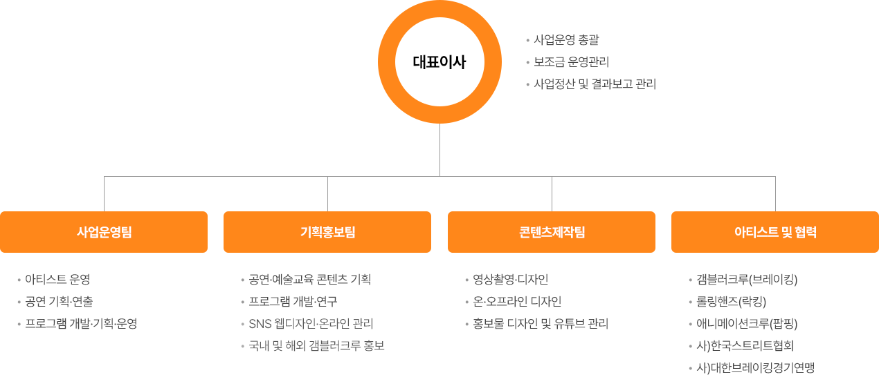 조직도 이미지