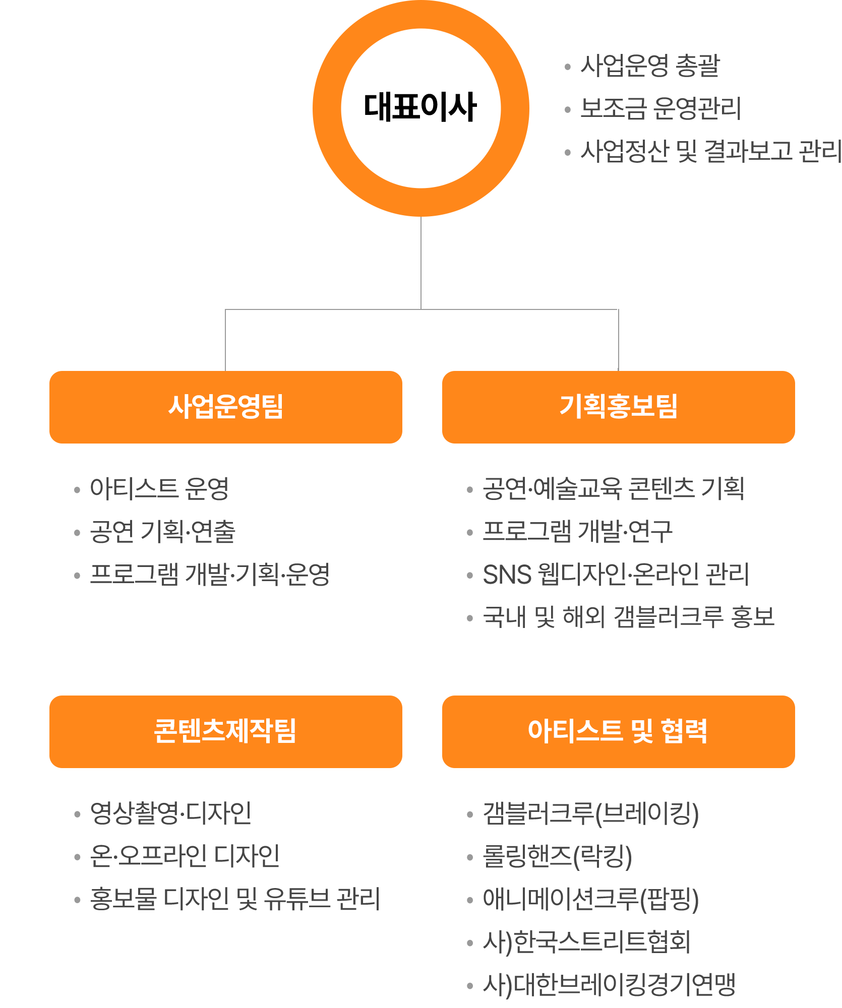 조직도 이미지