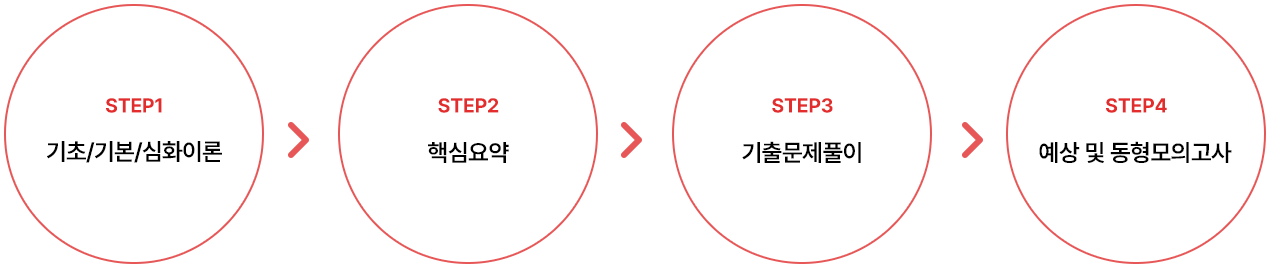 종오쌤의오소방 합격 커리큘럼