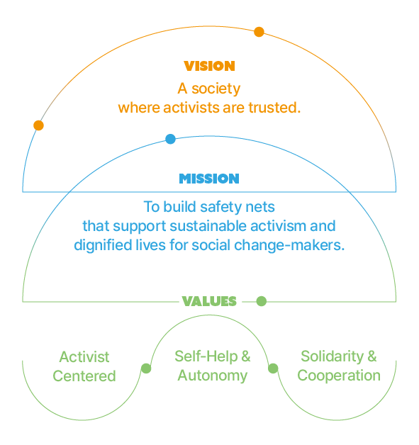 Vision, Mission, and Values