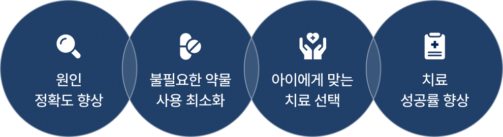 <div><p>원인 정확도 향상</p><p>불필요한 약물 사용 최소화</p><p>아이에게 맞는 치료 선택</p><p>치료 성공률 향상</p></div>