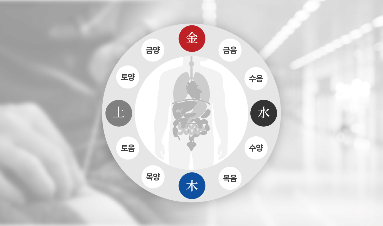 8체질 기반 항암치료와 면역치료