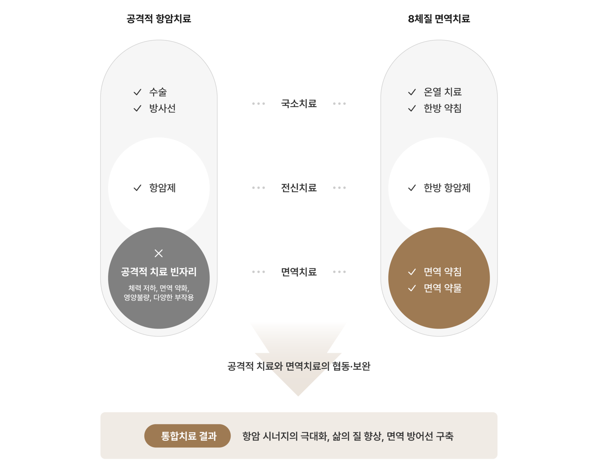 부산 암 요양병원