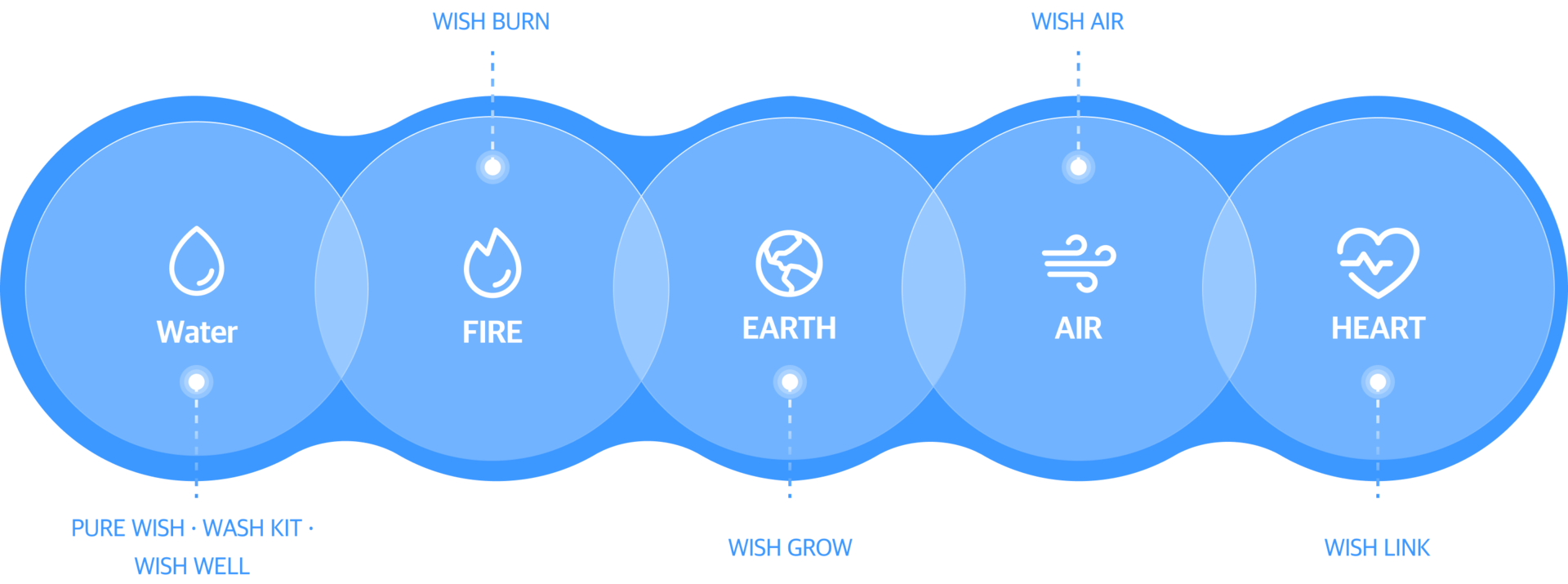 <div style="   font-size: 55px;   font-family: 'Pretendard', sans-serif;   font-weight: bold;   line-height: 1.9 ;   color: ffffff; ">WATER<br> </div>