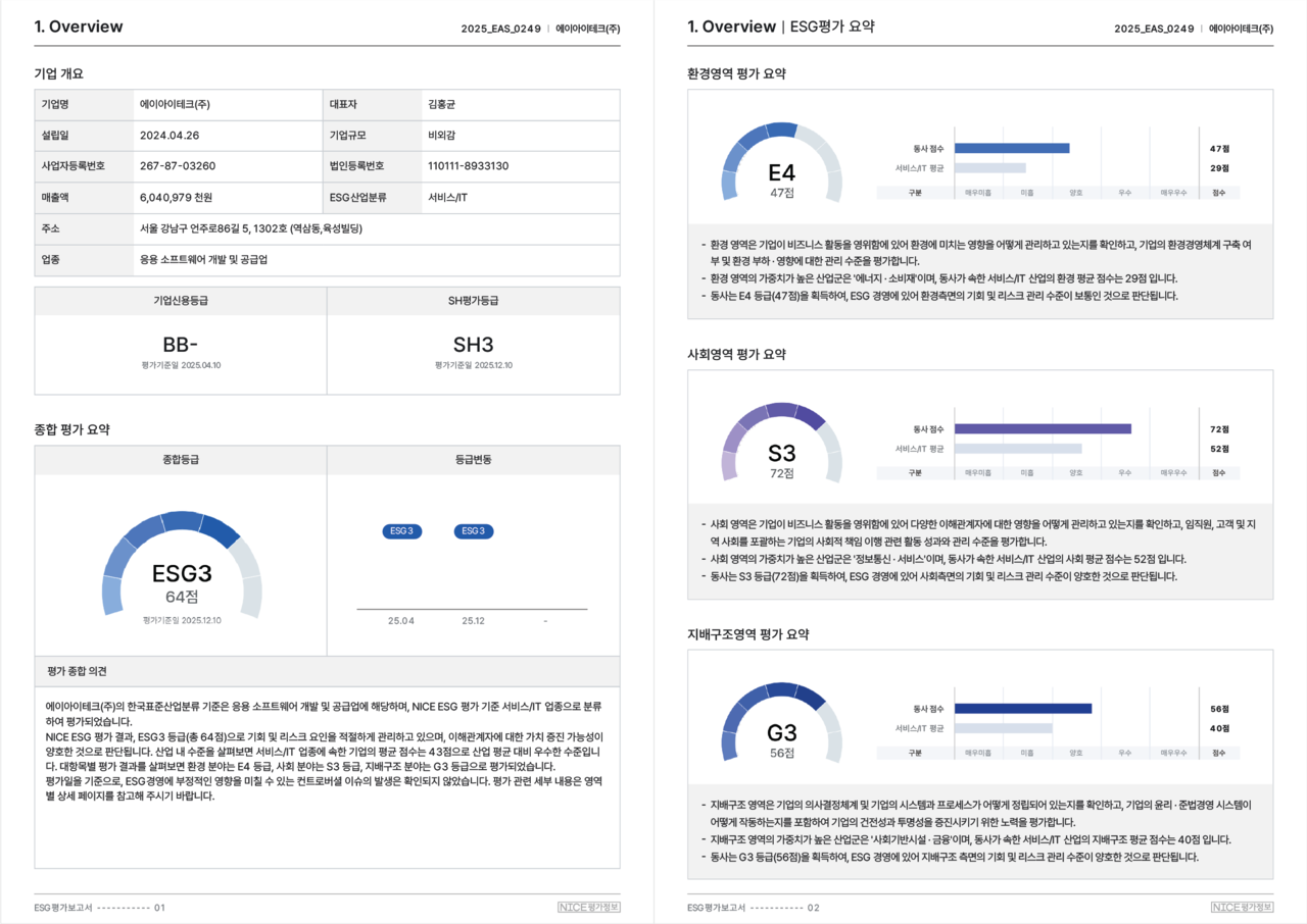 ESG경영 하반기 평가현황