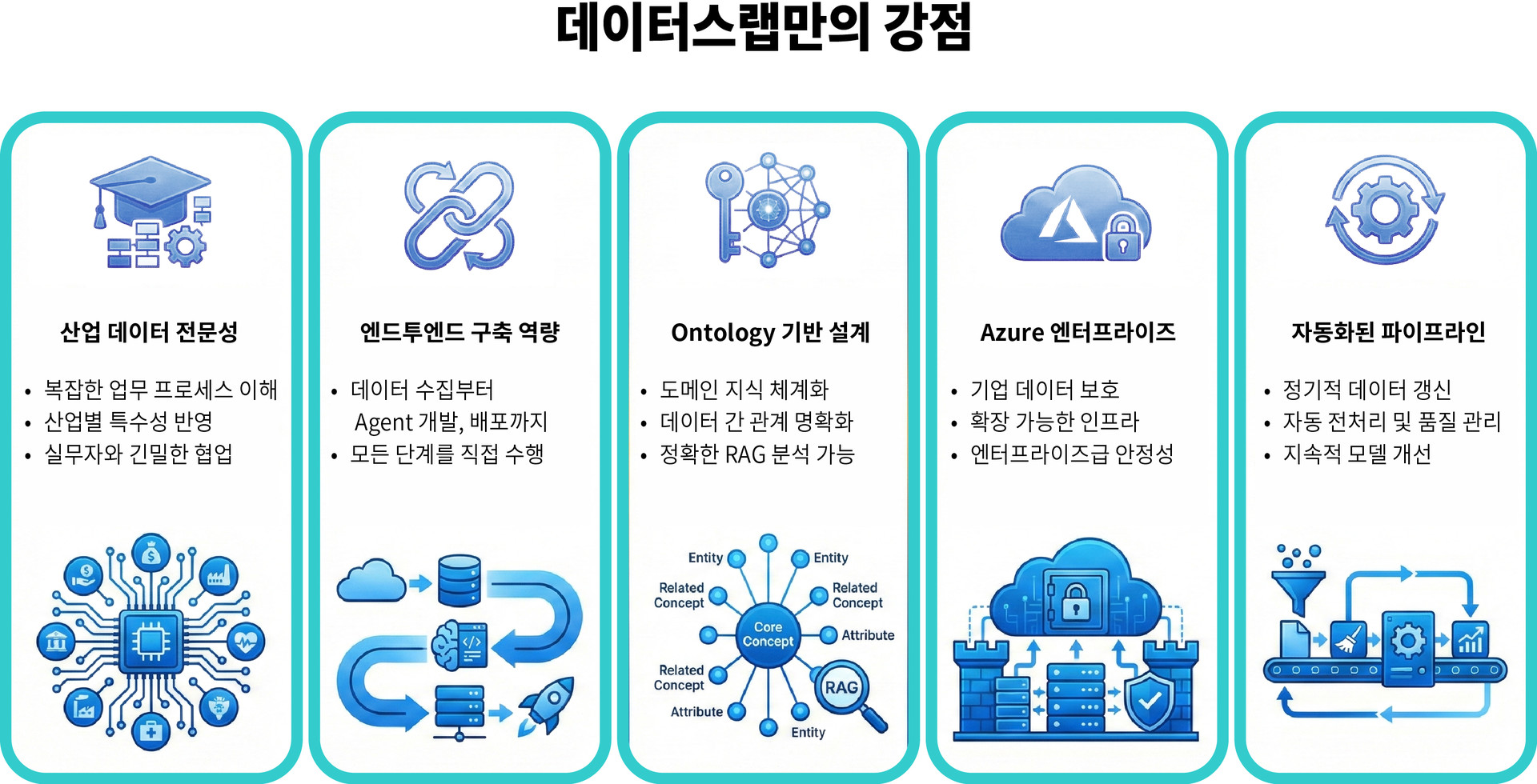 효과 및 프로세스