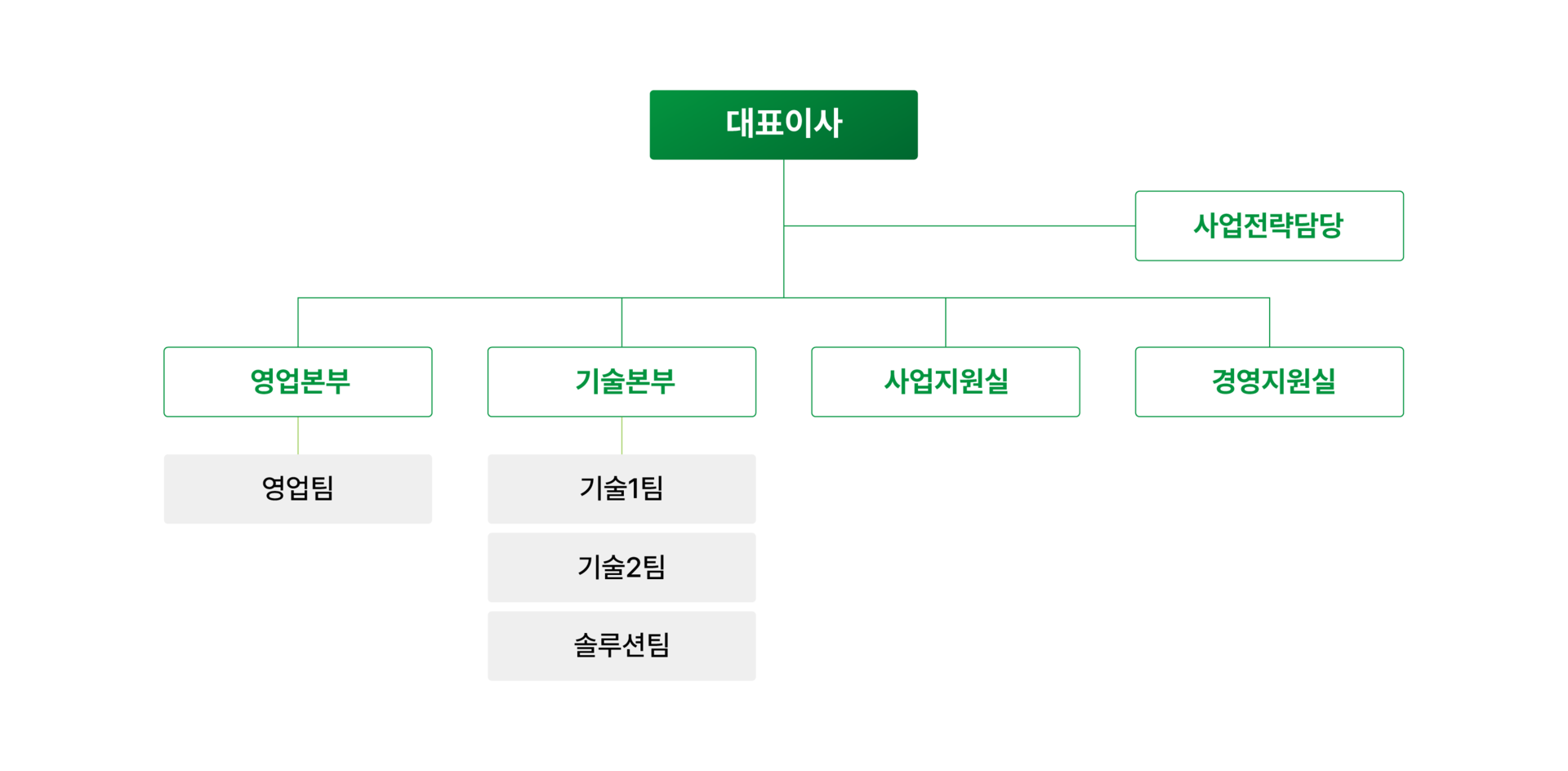 네트워크 유지보수, 네트워크 자동화, IP Mobility 전문 에이아이테크㈜