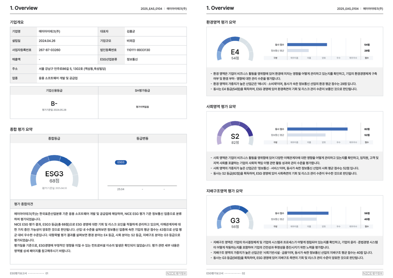 ESG경영 평가현황