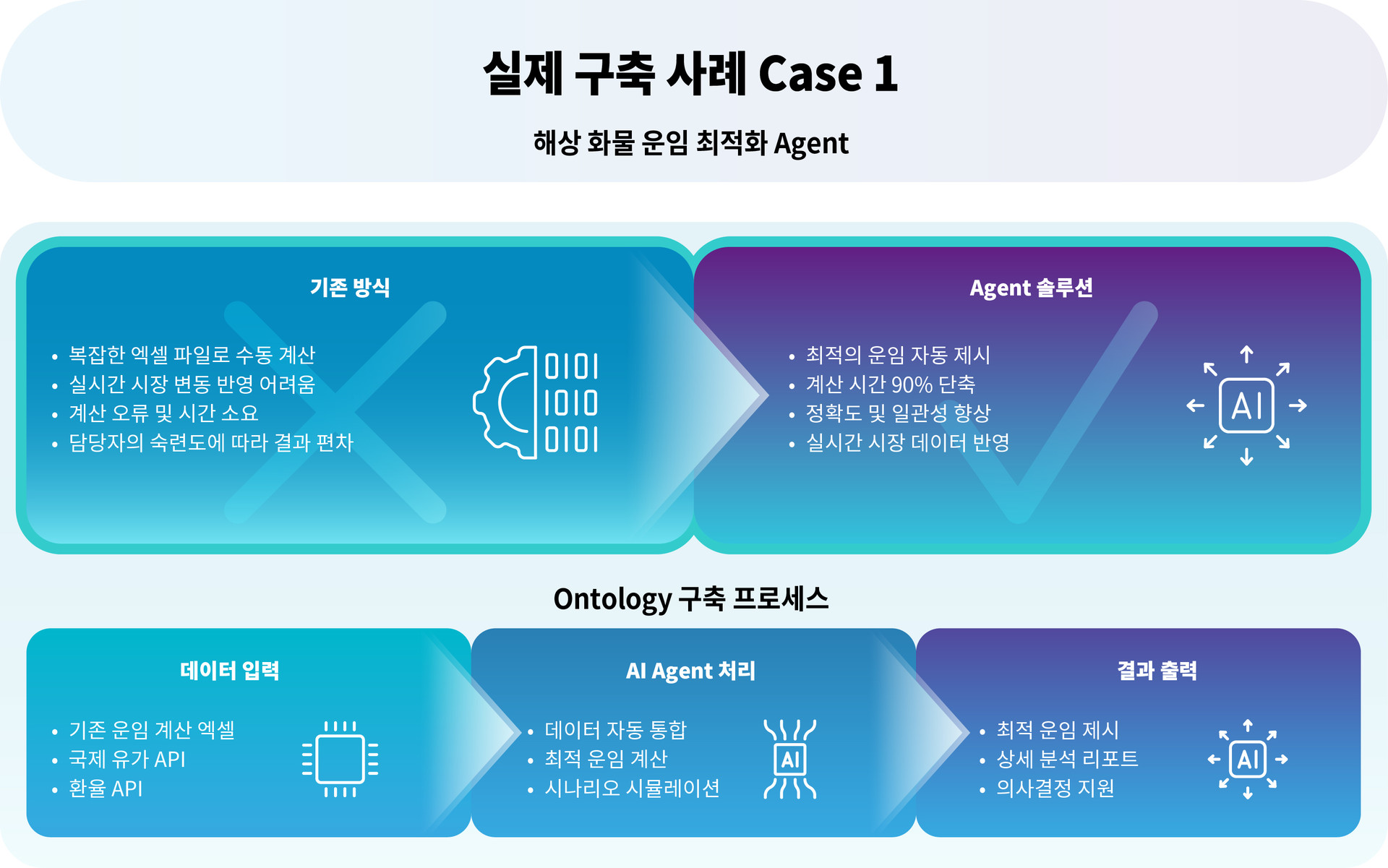 실제 구축 사례