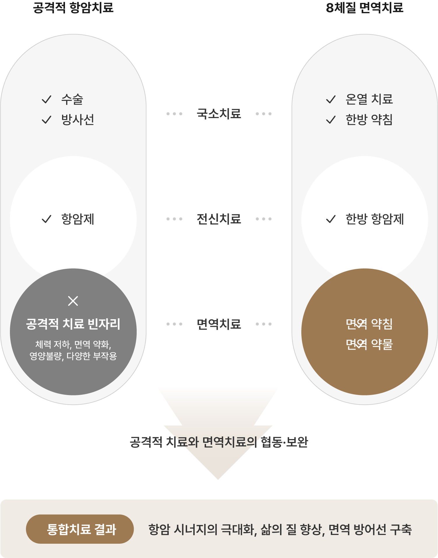 부산 암 요양병원