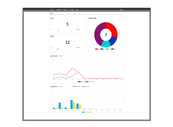 4. Integrated Management : Centralized management of event history and results,  with data aggregation for statistics and analysis