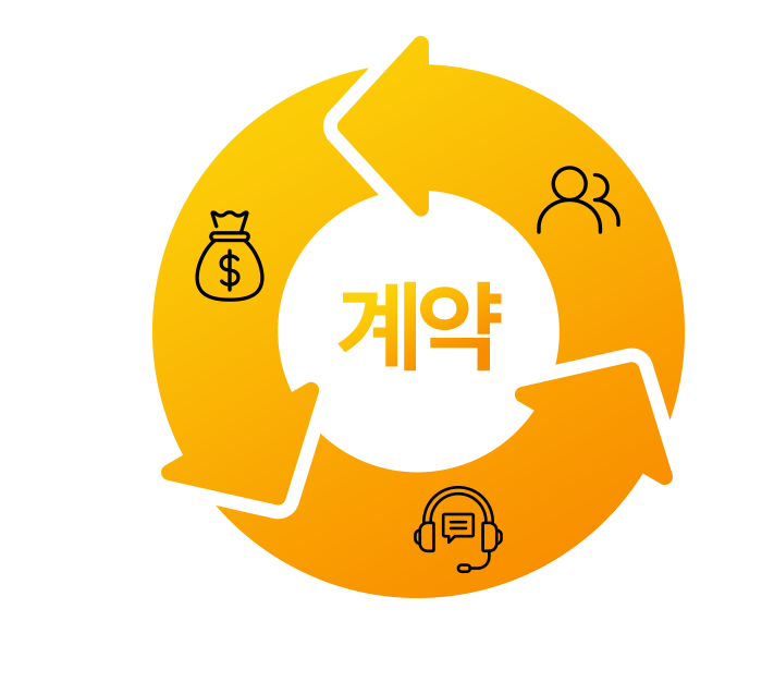 계약