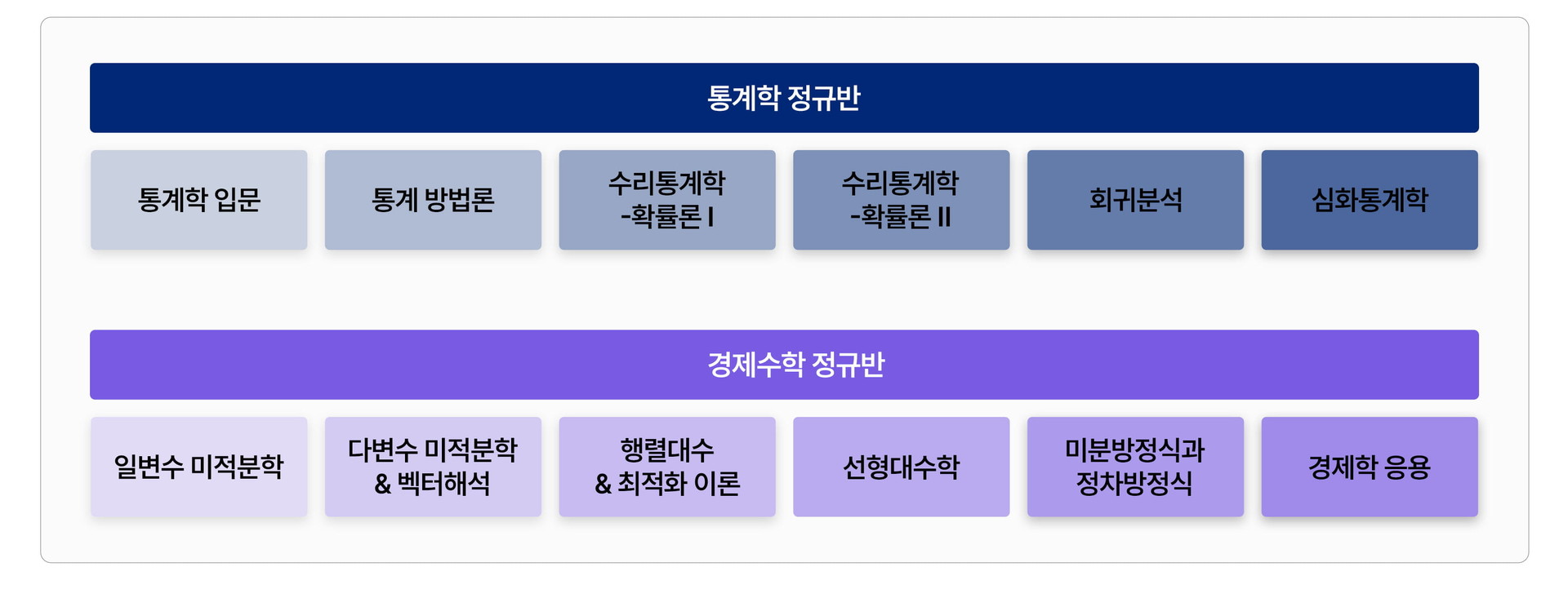 정규반 커리큘럼