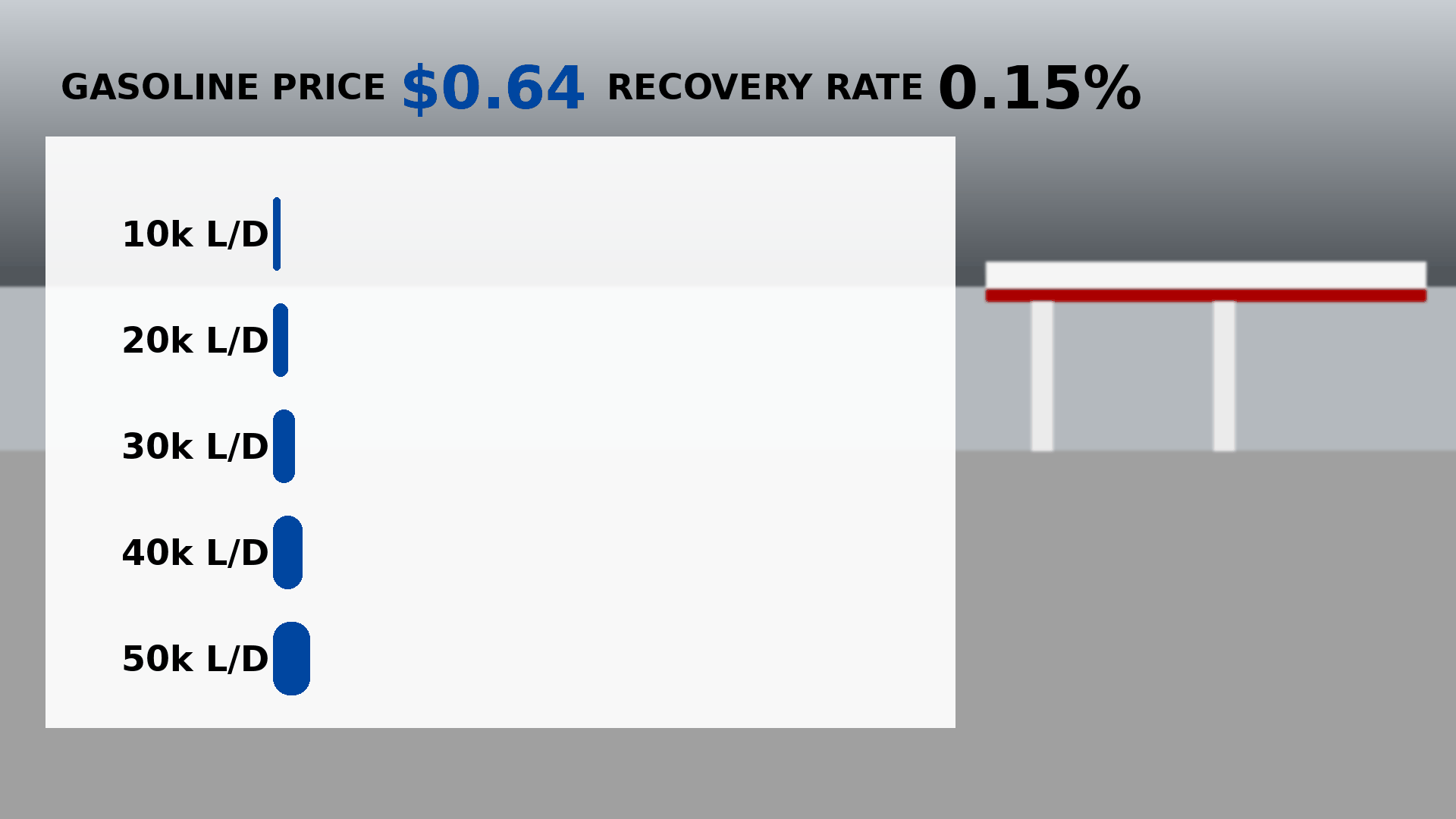 10years revenue by recovering vapor