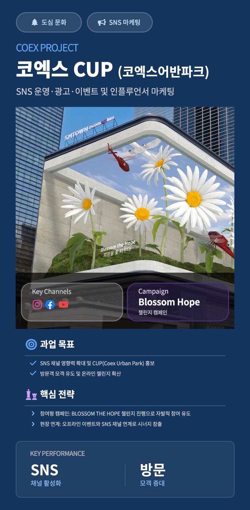 코엑스 홍보 대행사, 원플랜, 원플랜 마케팅
