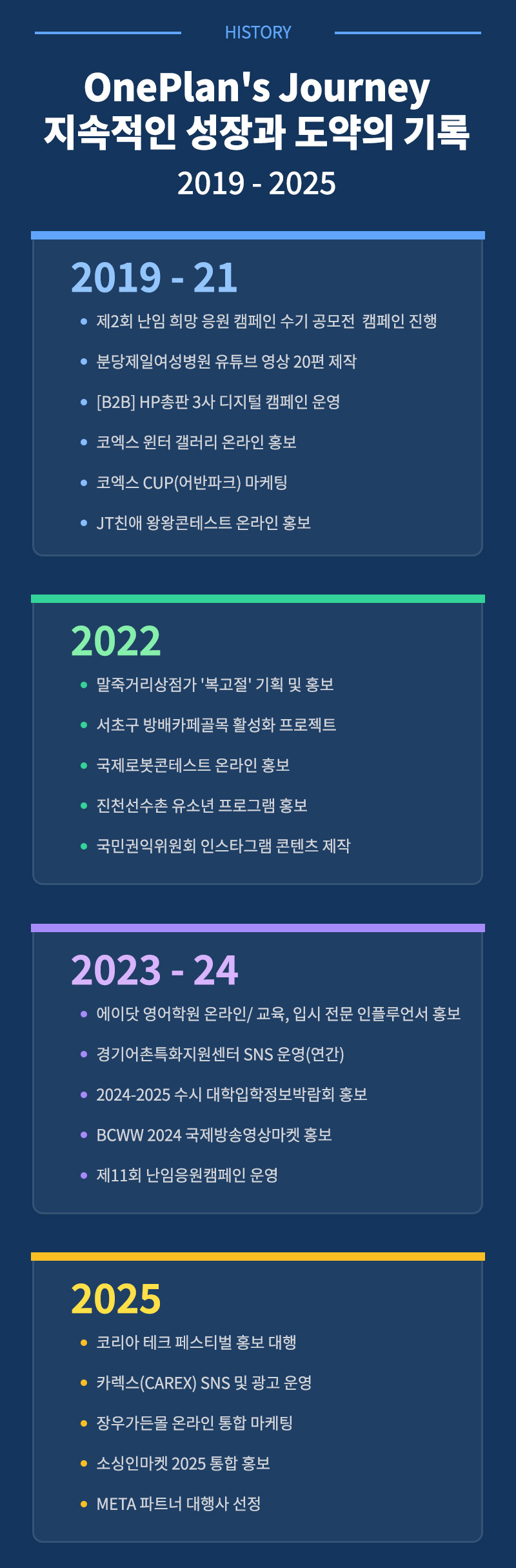 원플랜, 원플랜마케팅, 인플루언서 전문 대행사, 인플루언서 홍보대행사