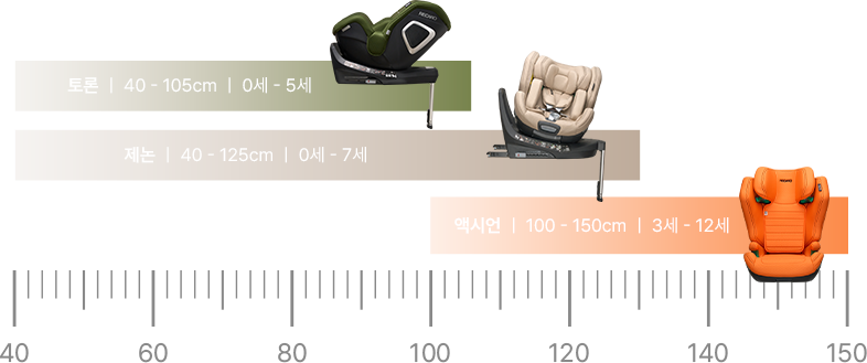 RECARO Safety collection 