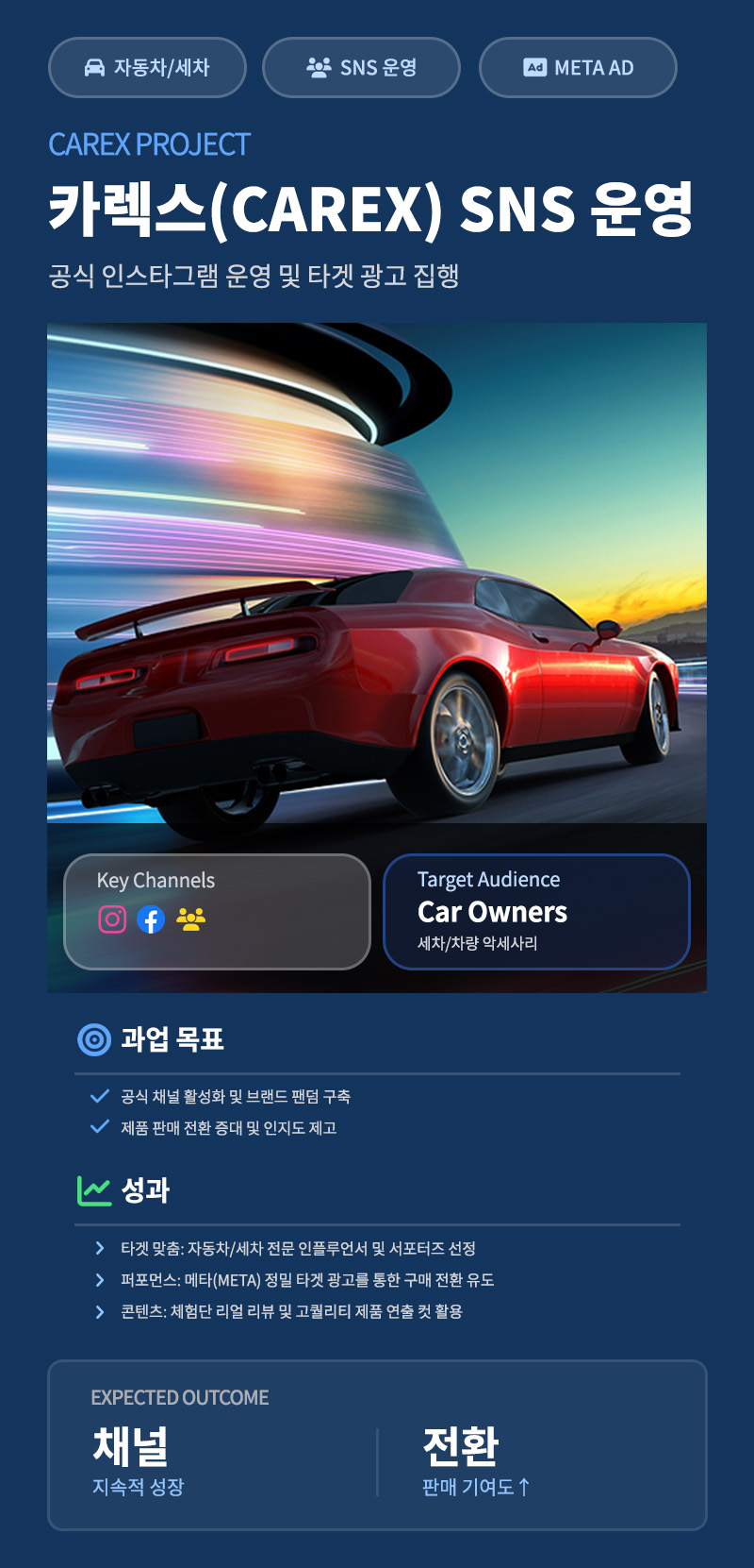 자동차 용품 홍보 대행, 네이버 스토어 판매 대행, 메타 광고 운영 대행사