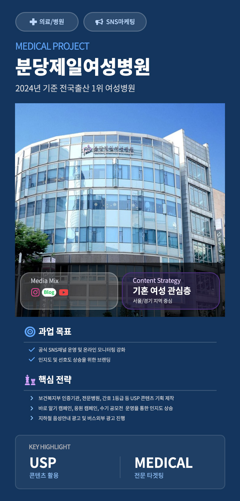 병원 마케팅, 병원 대행사, 병원 전문 대행사, 의료 전문 대행사