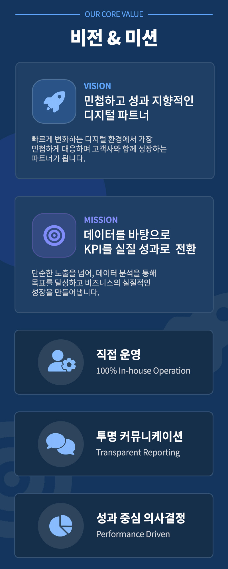 원플랜, 원플랜마케팅, 인플루언서 전문 대행사, 인플루언서 홍보대행사