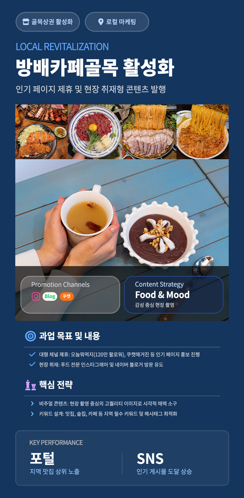 소상공인 전문 대행사, 요식업 홍보대행사, 맛집 홍보대행사, 지역맛집 홍보, 체험단 인플루언서, 체험단 블로그, 체험단 인스타